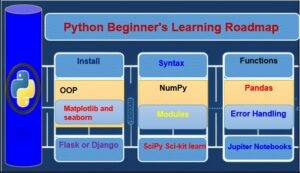 Python Tutorial for beginners
